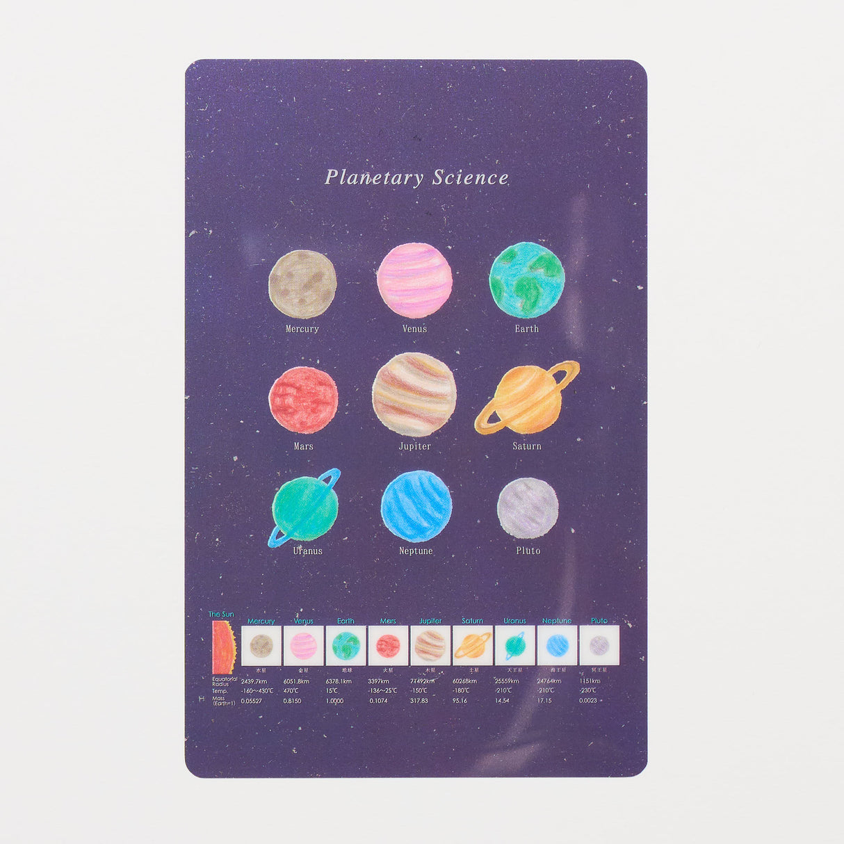 Planetary Science STUDY HOLIC Bundle / GreenFlash