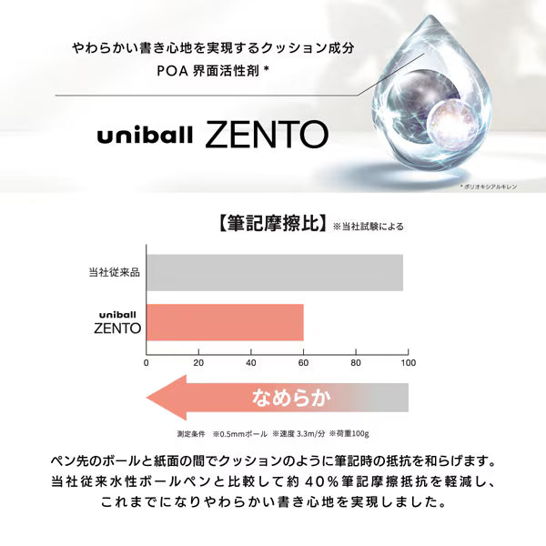 [Limited] uni-ball ZENTO Signature Model / uni Mitsubishi Pencil