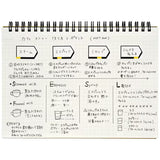 Mnemosyne Roll Type Sticky Note / maruman - bungu