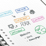 Sign Pen Water - Based Pen 0.8mm / Pentel - bungu